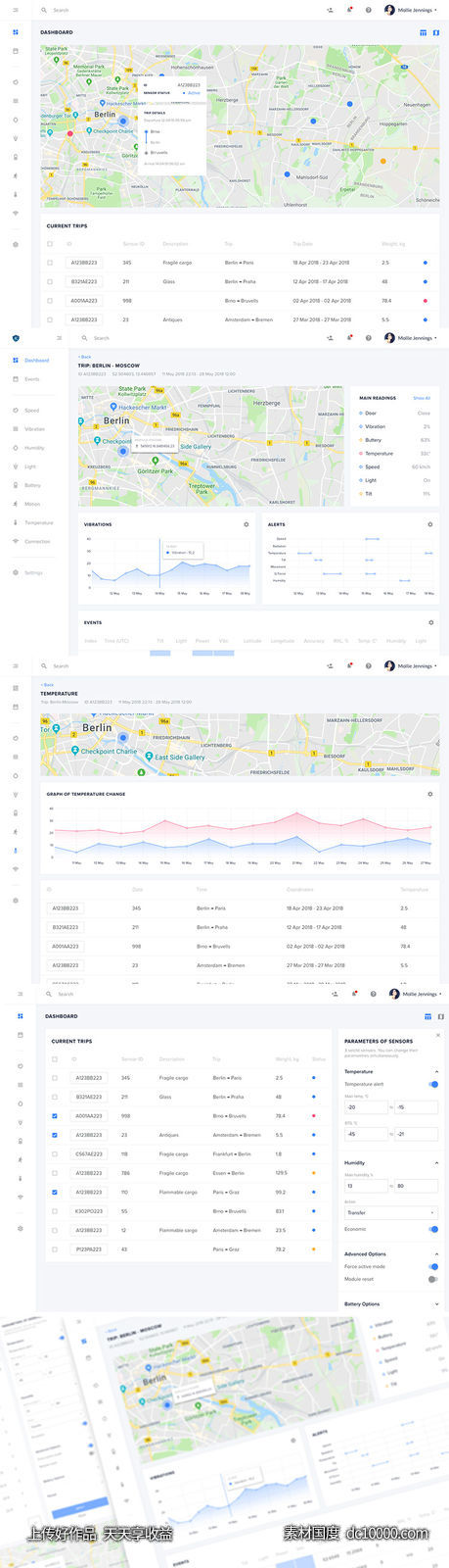 Cargo 交通系统后台界面dashboard .sketch下载 - 源文件