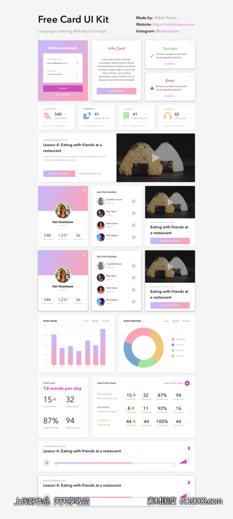网站后台dashboard ui组件 uikit .sketch素材下载-源文件-素材国度dc10000.com