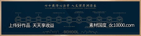 学校发展时间轴物料-源文件-素材国度dc10000.com