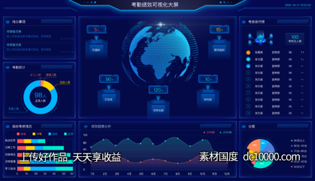 数据可视化后台-源文件-素材国度dc10000.com