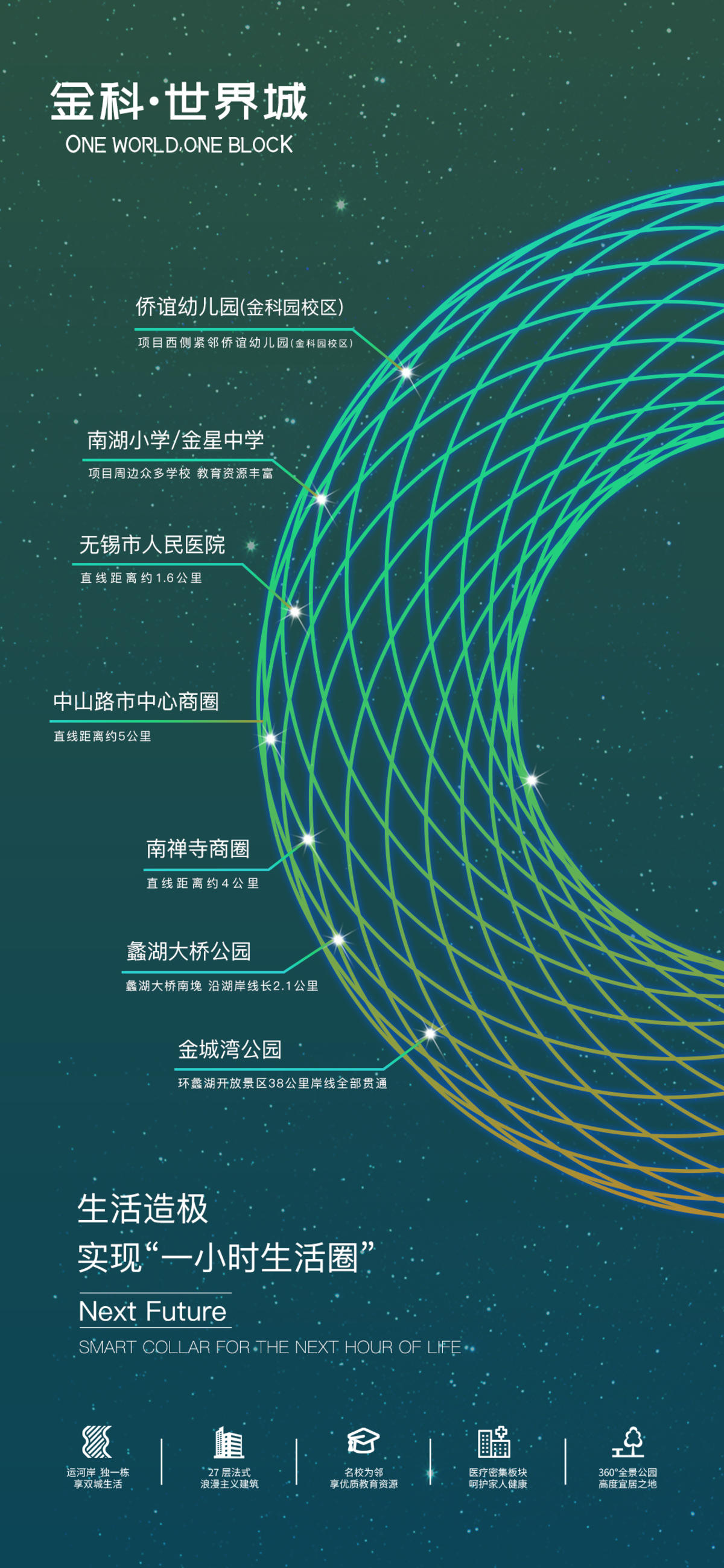 配套生活圈海报