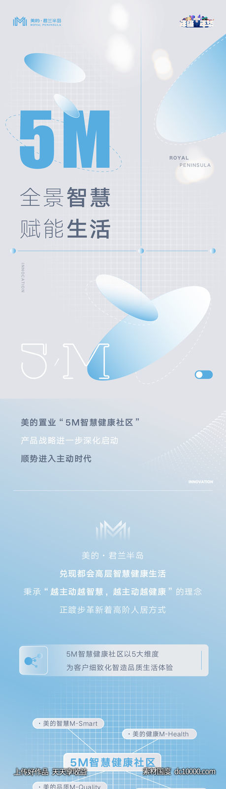 社区科技健康地产住宅长图订阅号-源文件-素材国度dc10000.com