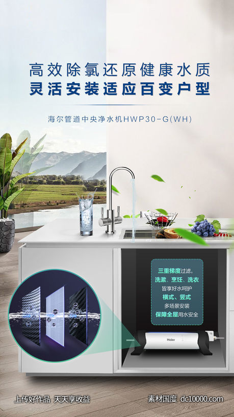品牌净水机场景卖点海报-源文件-素材国度dc10000.com
