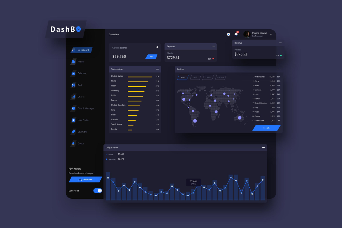 金融交易数据统计分析后台UI设计模板 DashBO Finance Dashboard UI Dark SKETCH