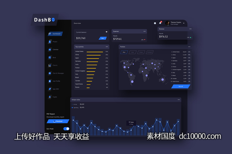 金融交易数据统计分析后台UI设计模板 DashBO Finance Dashboard UI Dark SKETCH-源文件-素材国度dc10000.com