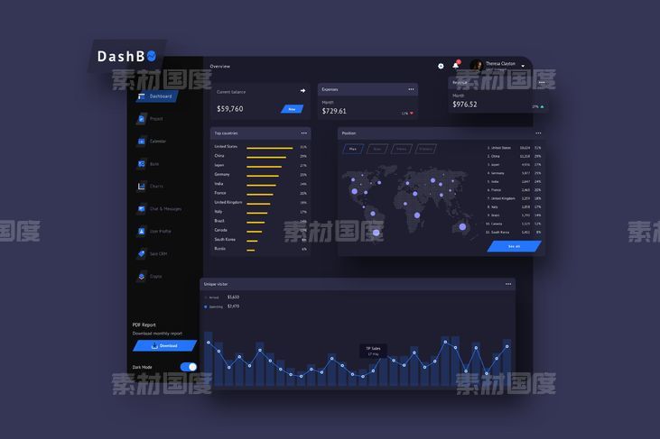 金融交易数据统计分析后台UI设计模板 DashBO Finance Dashboard UI Dark SKETCH