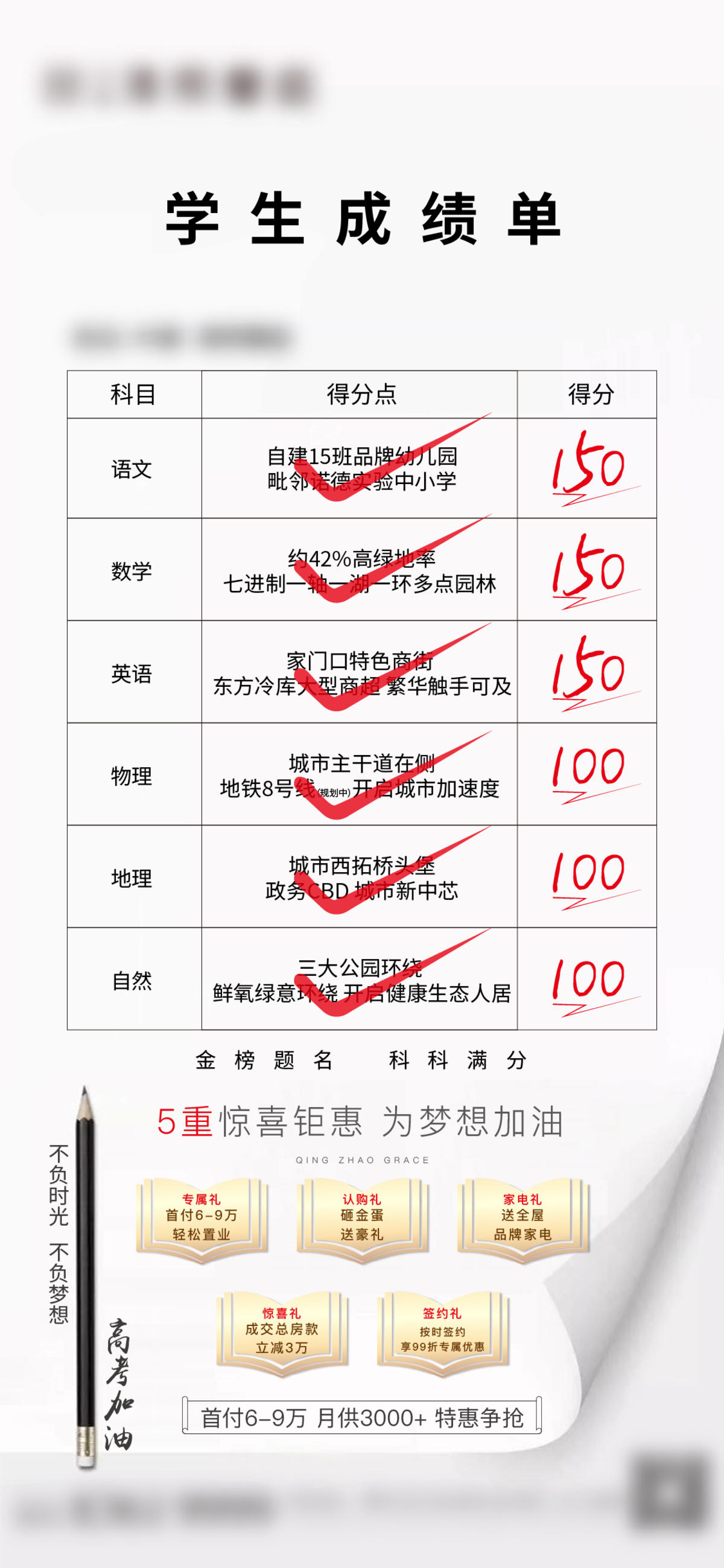 地产高考成绩单创意海报