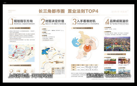 地产置业法则 - 源文件