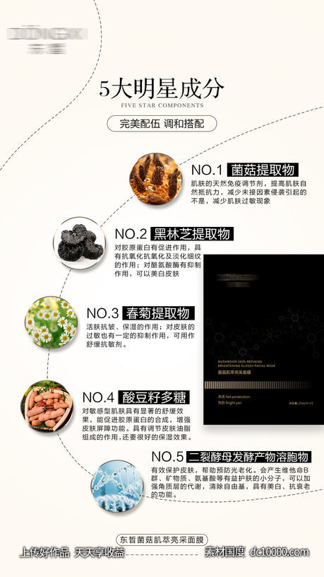 面膜产品成分详解分析海报 - 源文件