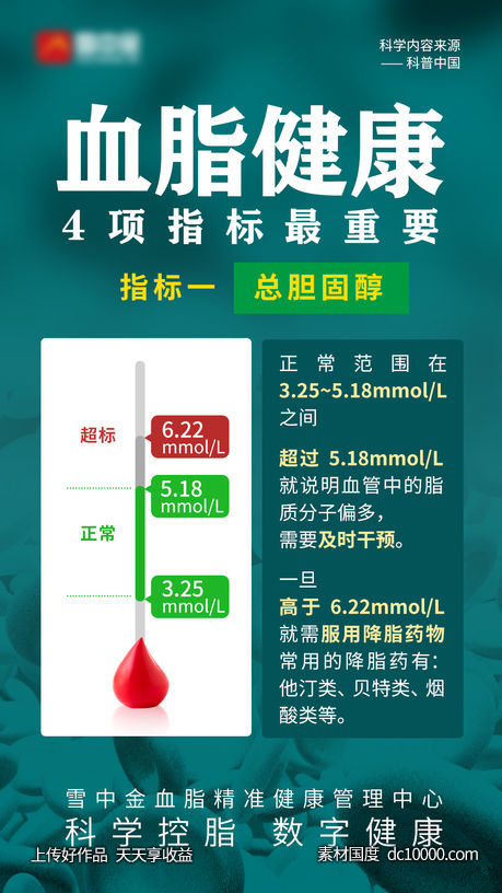 血脂4项 健康指标 -源文件-素材国度dc10000.com