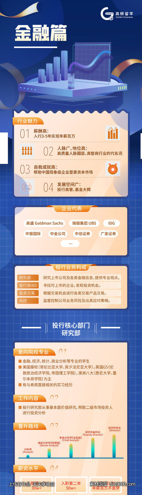 金融分析讲座-源文件-素材国度dc10000.com