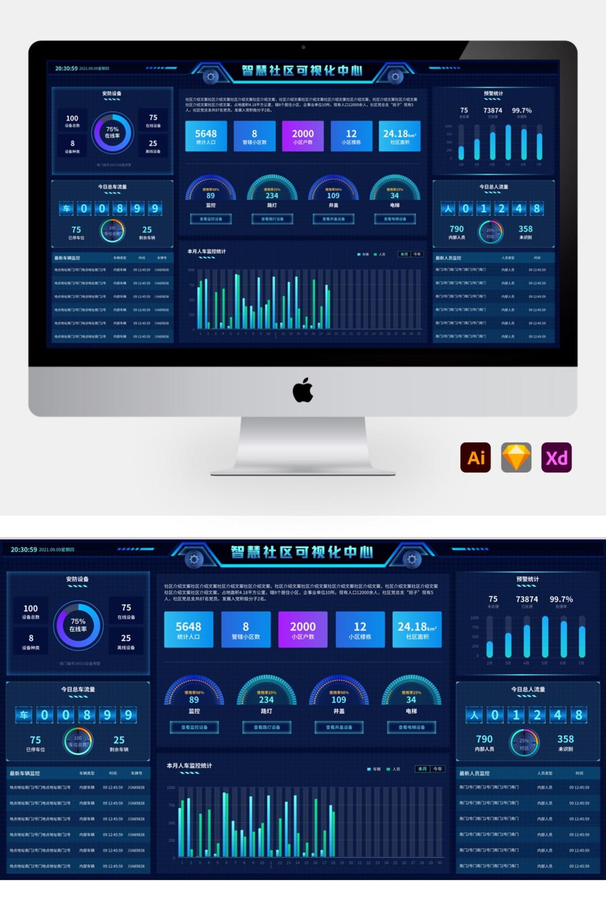 大数据可视化智慧社区深色科技大气大屏展示 sketch+AI+eps格式