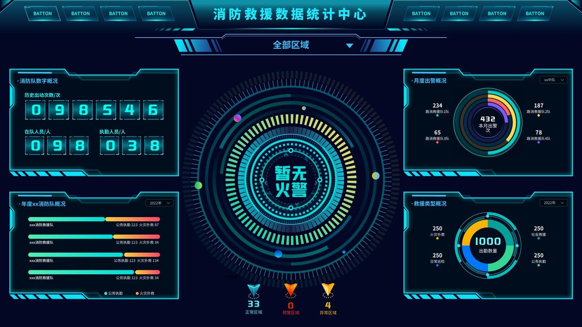 科技感大数据可视化智慧消防统计平台首页大屏展示 sketch+AI+eps格式