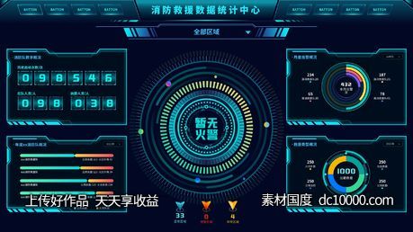 科技感大数据可视化智慧消防统计平台首页大屏展示 sketch+AI+eps格式-源文件-素材国度dc10000.com