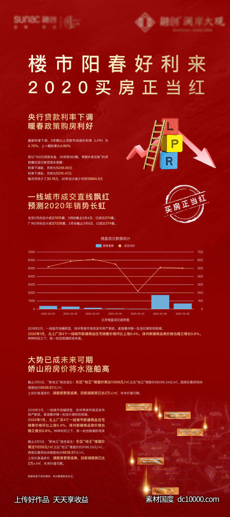 拿地 土拍 热销 开盘 激励 加推 地产-源文件-素材国度dc10000.com