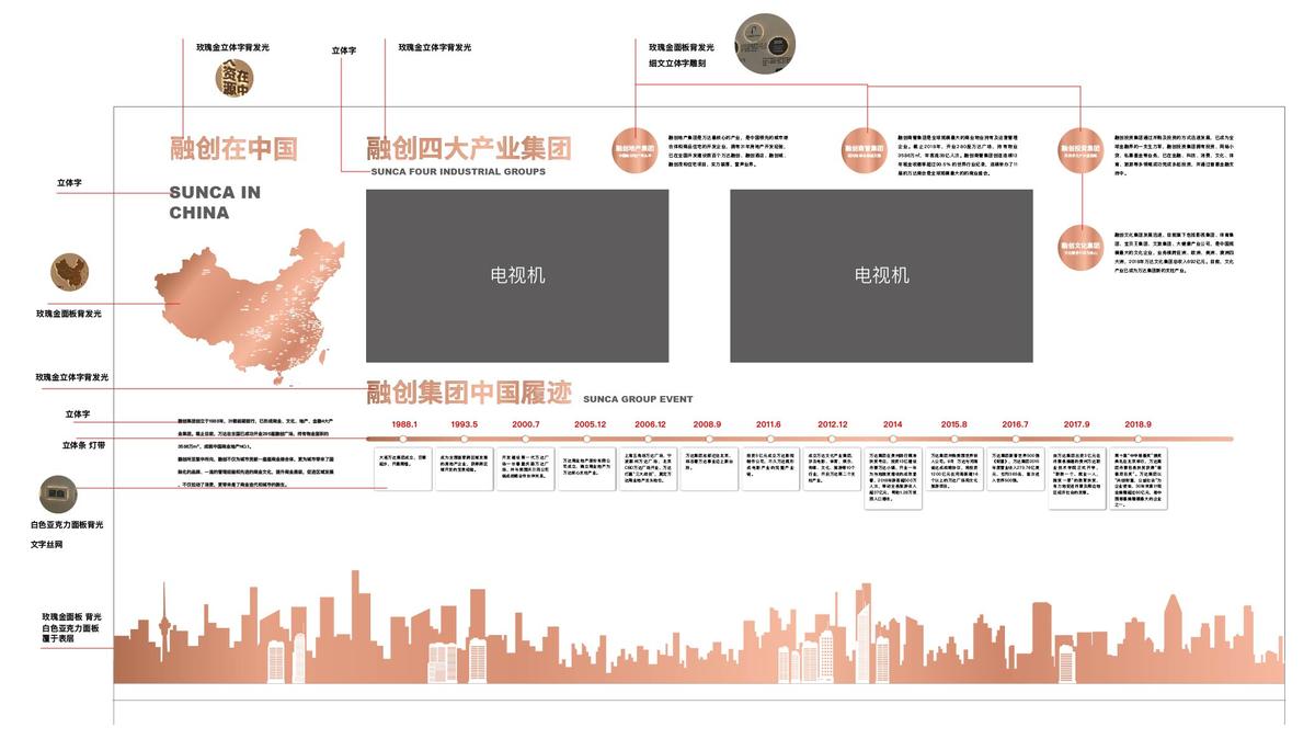 品牌墙 发展轨迹 历程 地产 灯箱 工法墙