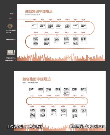 品牌墙 发展轨迹 历程 地产 灯箱 工法墙 - 源文件