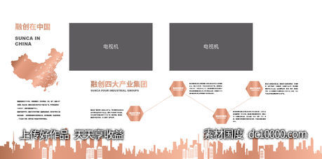 品牌墙 工法墙 地产 发展 历程 地图 工艺 - 源文件