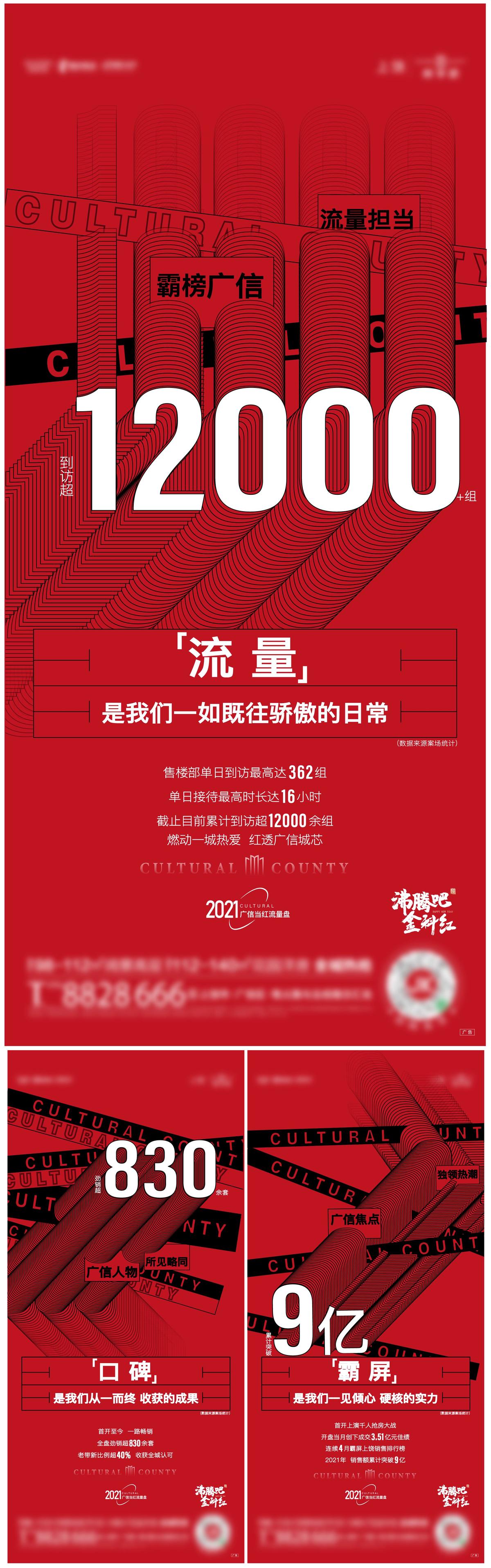 地产来访数据人气