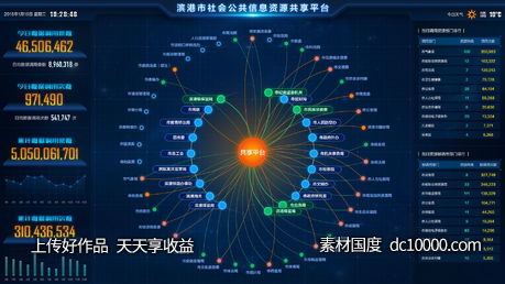 城市社会公共信息资源共享平台-源文件-素材国度dc10000.com