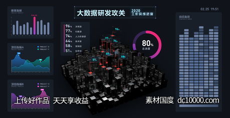 大数据可视化信息大屏-源文件-素材国度dc10000.com