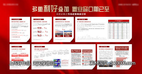 地产政策展板-源文件-素材国度dc10000.com