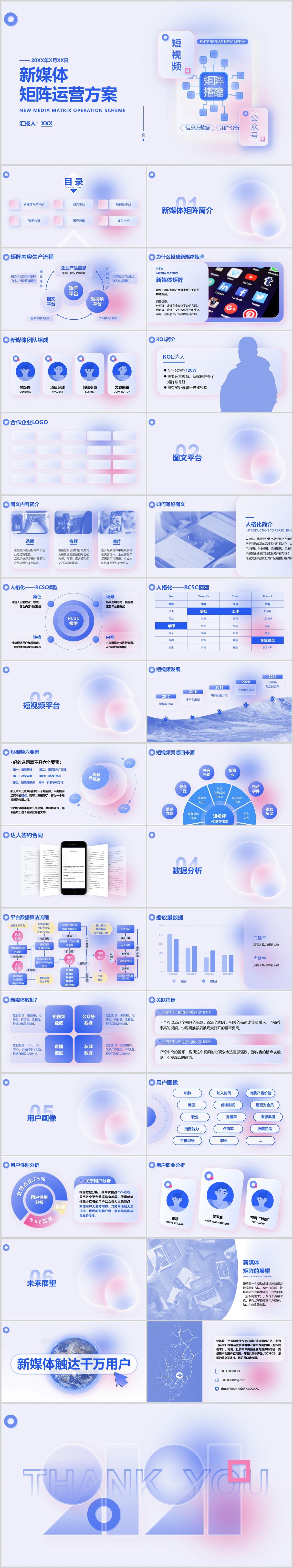 新媒体矩阵运营方案PPT