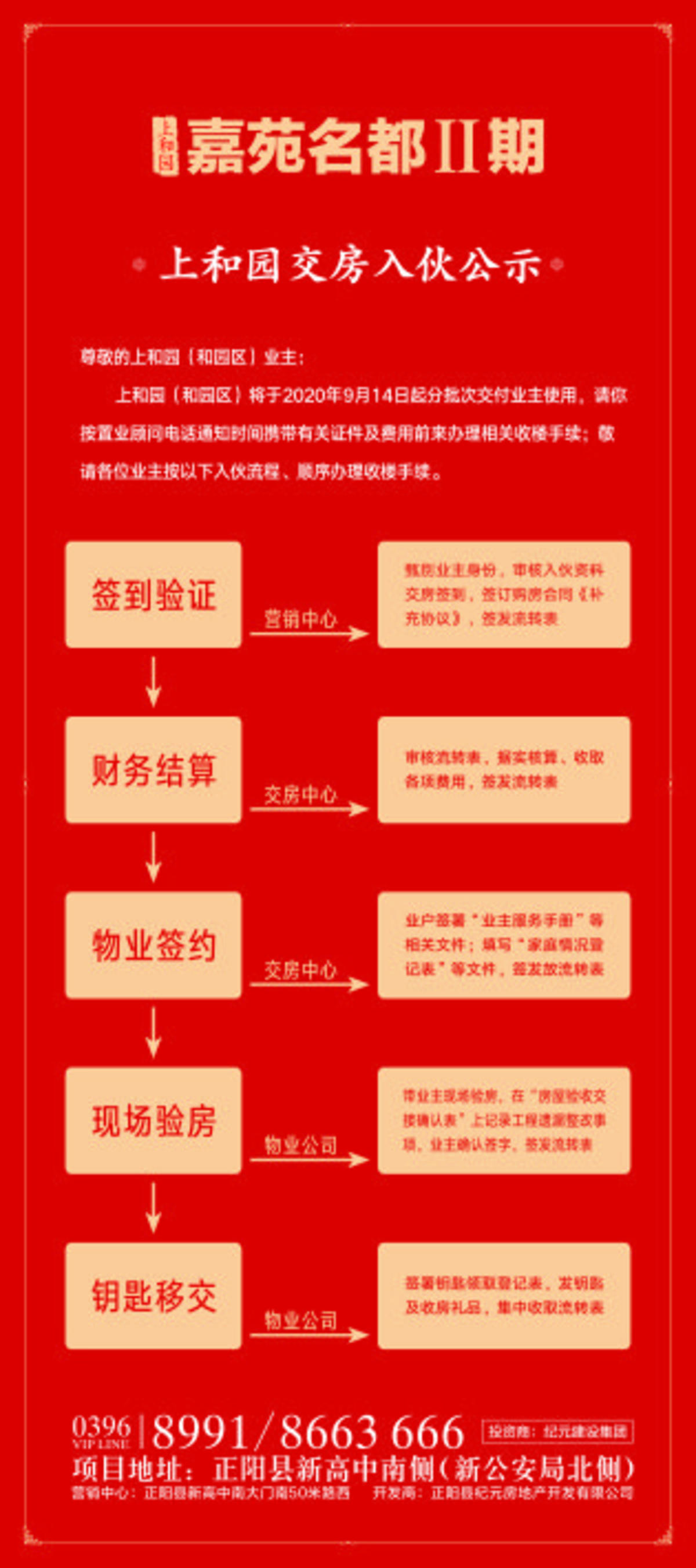 交房 流程 展架 房地产 红色 易拉宝