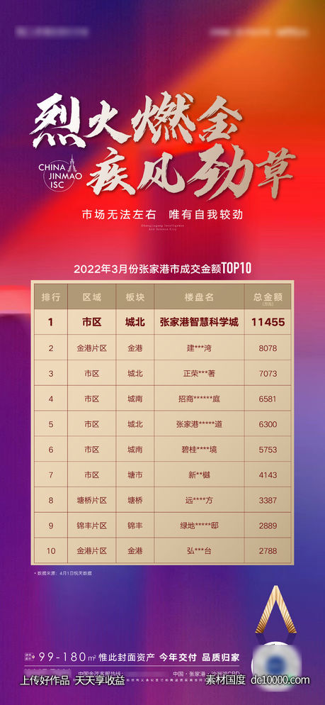 地产热销排名top1-源文件-素材国度dc10000.com