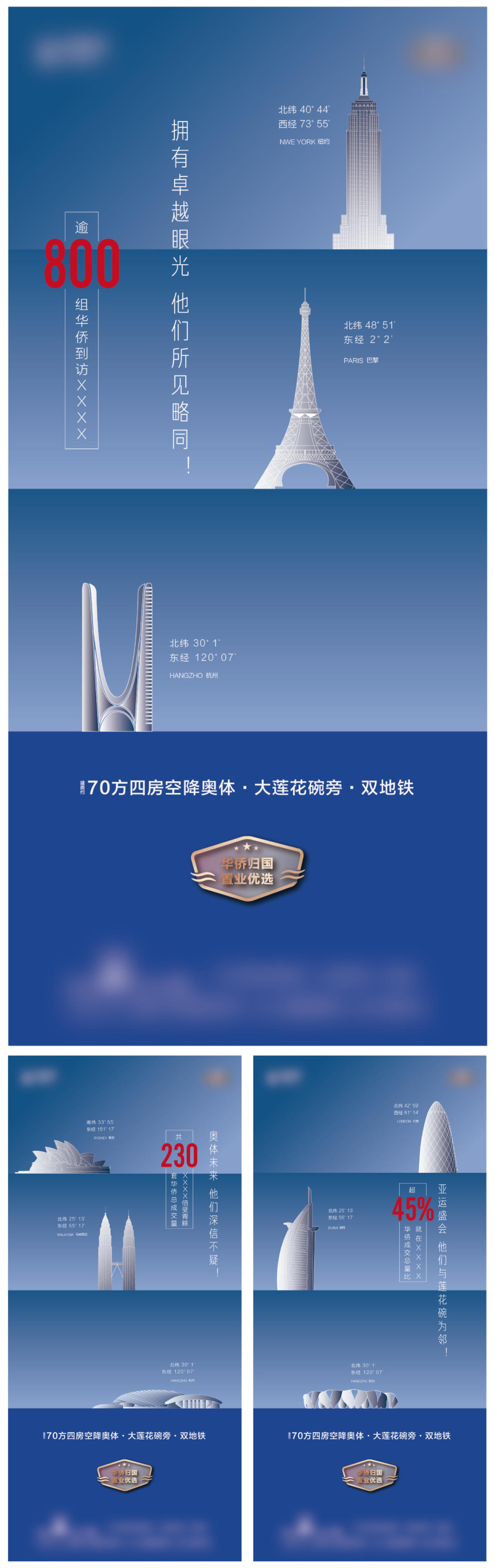 房地产华侨归国返乡置业移动端系列海报