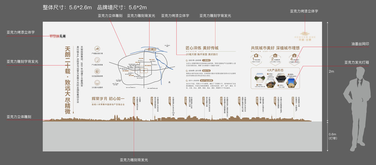 地产品牌墙