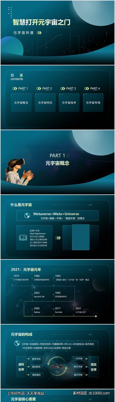 科技风元宇宙知识科普PPT-源文件-素材国度dc10000.com