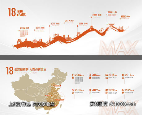 品牌历程和分布品牌墙-源文件-素材国度dc10000.com
