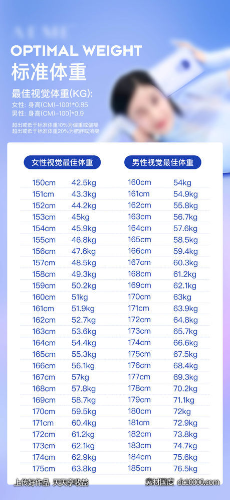 瘦身标准体重对照表 - 源文件